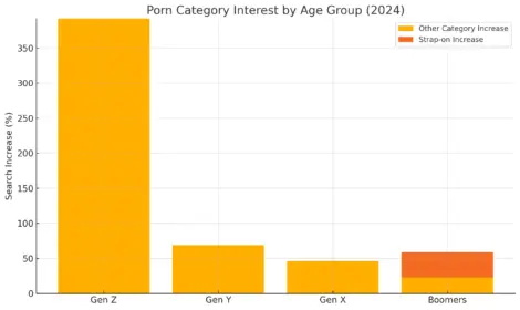 Age Demographics and Porn Consumption image