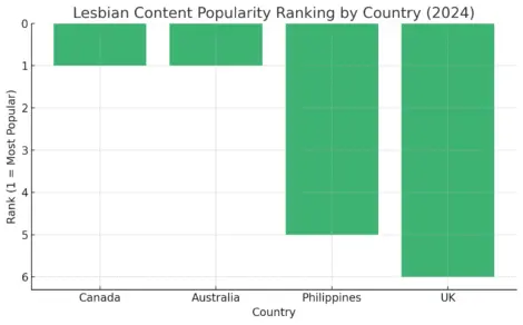 Countries is Girl on Girl Sex Most Popular image