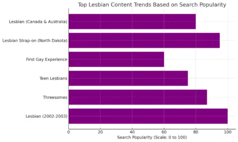 Emerging Trends in the Lesbian Genre