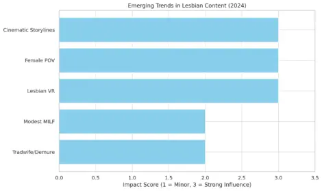 Lesbian Content Preferences and Trends image