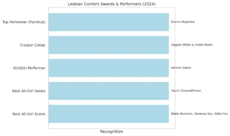 Top Lesbian Pornstars of 2025 image
