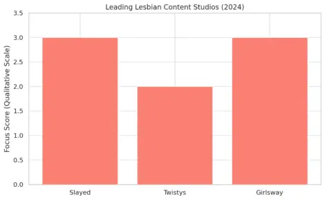 Trending Studios in Lesbian Porn image